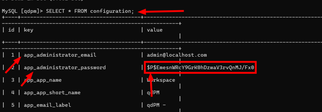 configuration table